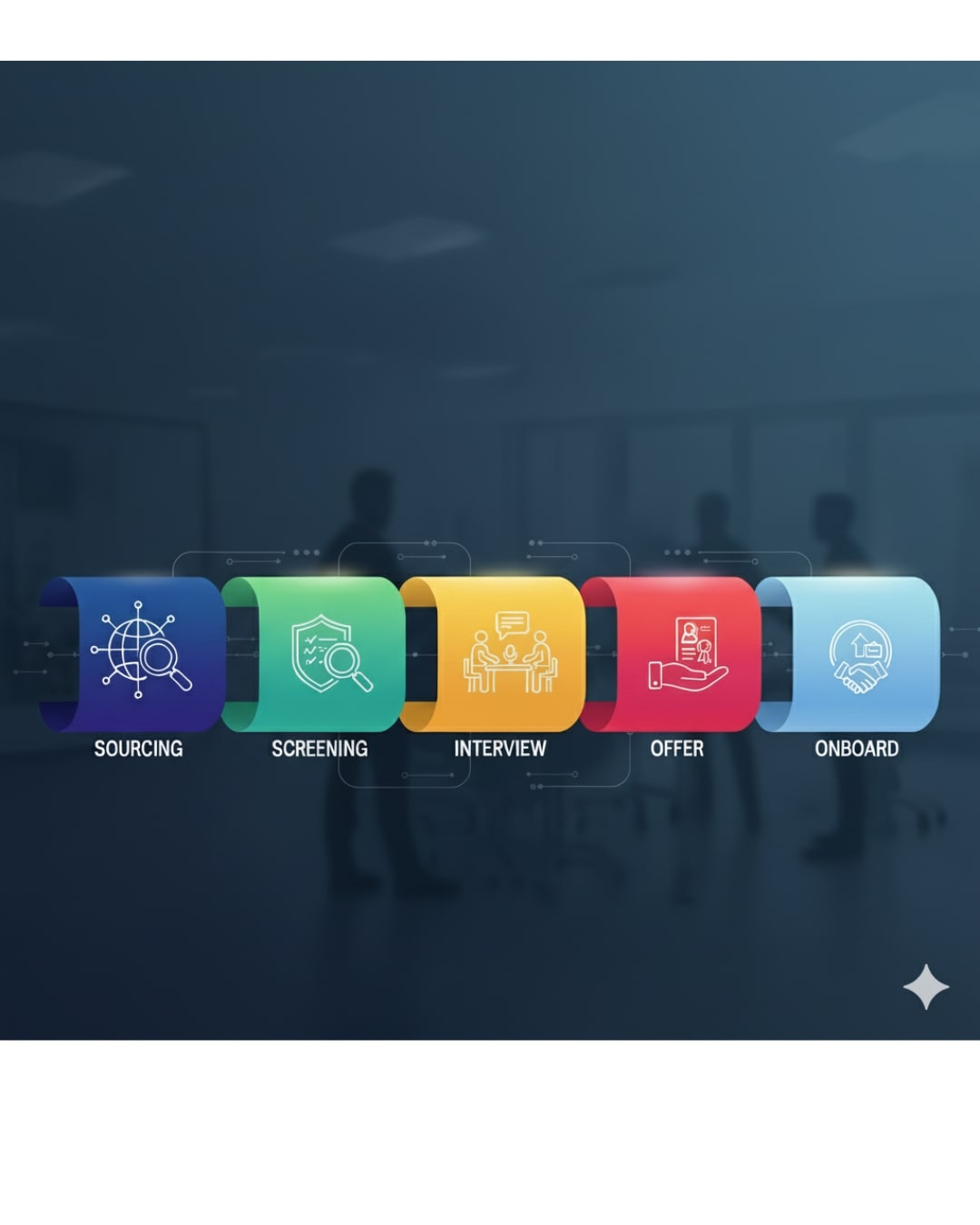 Workforce One Solutions | Proposal Development, Recruitment & Software